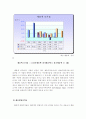 진로 소주 참이슬 분석과 일본 진출 완벽 분석 (A+) 17페이지