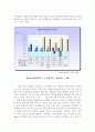 진로 소주 참이슬 분석과 일본 진출 완벽 분석 (A+) 19페이지