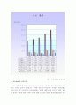 진로 소주 참이슬 분석과 일본 진출 완벽 분석 (A+) 22페이지