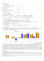 골프웨어 시장 완벽 분석과 팬텀(FANTOM) 분석 1페이지