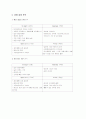 레인콤 아이리버 완벽 A+ 분석 14페이지