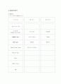 레인콤 아이리버 완벽 A+ 분석 15페이지