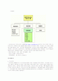 레인콤 아이리버 완벽 A+ 분석 20페이지