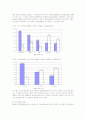 고용안정사업의 재고용장려금과 장기실업자고용의 평가 및 효율성 8페이지