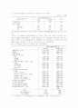 고용안정사업의 재고용장려금과 장기실업자고용의 평가 및 효율성 13페이지