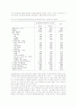 고용안정사업의 재고용장려금과 장기실업자고용의 평가 및 효율성 15페이지