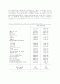 고용안정사업의 재고용장려금과 장기실업자고용의 평가 및 효율성 23페이지