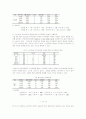 호텔경영에 있어 지식경영과 관리자의 리더십유형 및 종사원의 직무만족 15페이지