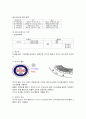 전기기기 전기기계 동기기 5페이지