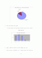 롯데제과의 아이스크림 브랜드 '나뚜르(Nature)' 분석 6페이지