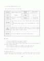 자원봉사 프로그램 개발 14페이지