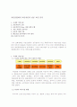 치킨산업에서 교촌치킨의 성공 요인 분석 1페이지