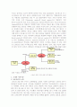 치킨산업에서 교촌치킨의 성공 요인 분석 2페이지