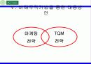 [국재제무론]비재무적 기법을 통한 환율 극복 조사 ppt 28페이지