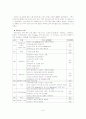 기업에서의 교육훈련 - 인적자원관리 9페이지