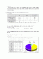 FUN 마케팅에 대한 소비자 행동연구 9페이지