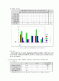 FUN 마케팅에 대한 소비자 행동연구 14페이지