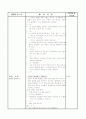 [보육 실습] 어린이집 보육 실습 일지 1주차 - 5일간 2페이지