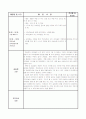 [보육 실습] 어린이집 보육 실습 일지 1주차 - 5일간 10페이지