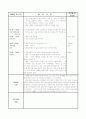 [보육 실습] 어린이집 보육 실습 일지 1주차 - 5일간 16페이지