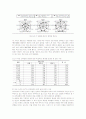 제7차 교육과정의 학교내 정착과정에 영향을 주는 요인과 편성 및 운영의 유형화 11페이지