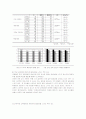 제7차 교육과정의 학교내 정착과정에 영향을 주는 요인과 편성 및 운영의 유형화 19페이지