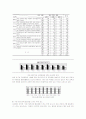 제7차 교육과정의 학교내 정착과정에 영향을 주는 요인과 편성 및 운영의 유형화 28페이지