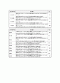 한일 양국학계의 칠지도에 관한 연구상황과 명문해석에 관한 고찰 12페이지