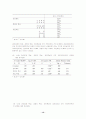 호텔조직 커미트먼트에 영향을 주는 요인과 조직유효성의 대안 모색 13페이지