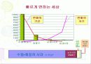 인간의 욕구 추구와 개념 알아보기 8페이지