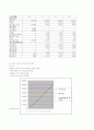 [마케팅] 시리얼 점포 진출 분석 12페이지