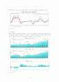 한국경제의 현황과 향후전망 7페이지