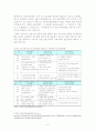 기획의 유형(대상수준별, 지역별,대상분야별) 실제 사례 조사하기 6페이지