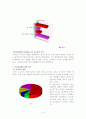 혼전동거에 대한 대학생들의 인식 조사 9페이지