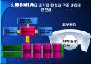 노키아[NOKIA] 기업조사 분석 13페이지