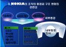 노키아[NOKIA] 기업조사 분석 14페이지