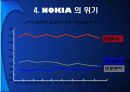 노키아[NOKIA] 기업조사 분석 16페이지