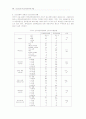 청소년 사회현실에서의 소외와 인터넷 중독 경향성의 관계 14페이지