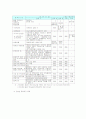 [재무관리] 각국 거래소 분석 및 상장요건 분석 (한국, 미국, 일본, 홍콩, 영국, 중국) 5페이지