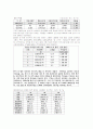 장애인 고용정책 5페이지