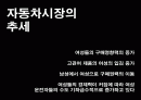 여성 고객에 대한 현대자동차 브랜드 이미지제고 및 마케팅 방안 2페이지