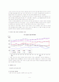 [e비즈니스]야후코리아의 새로운 수익모델 창출을 위한 마케팅전략 (A+리포트) 4페이지