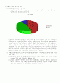 [마케팅원론][마케팅] 새로운 노래방 시장의 떠오르는 기업 TJ미디어 마케팅 전략 분석 14페이지