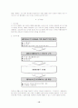 제약회사의 고객관계관리(CRM)시스템 개발과 의약품 도매유통정보의 활용 12페이지