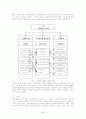 제약회사의 고객관계관리(CRM)시스템 개발과 의약품 도매유통정보의 활용 17페이지