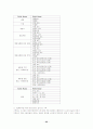 제약회사의 고객관계관리(CRM)시스템 개발과 의약품 도매유통정보의 활용 22페이지