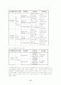 제약회사의 고객관계관리(CRM)시스템 개발과 의약품 도매유통정보의 활용 24페이지