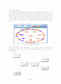 제약회사의 고객관계관리(CRM)시스템 개발과 의약품 도매유통정보의 활용 31페이지