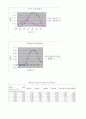 물리화학 11페이지