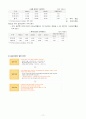 [재무관리, 마케팅] 제일모직 기업경영분석 및 재무분석 완벽 17페이지